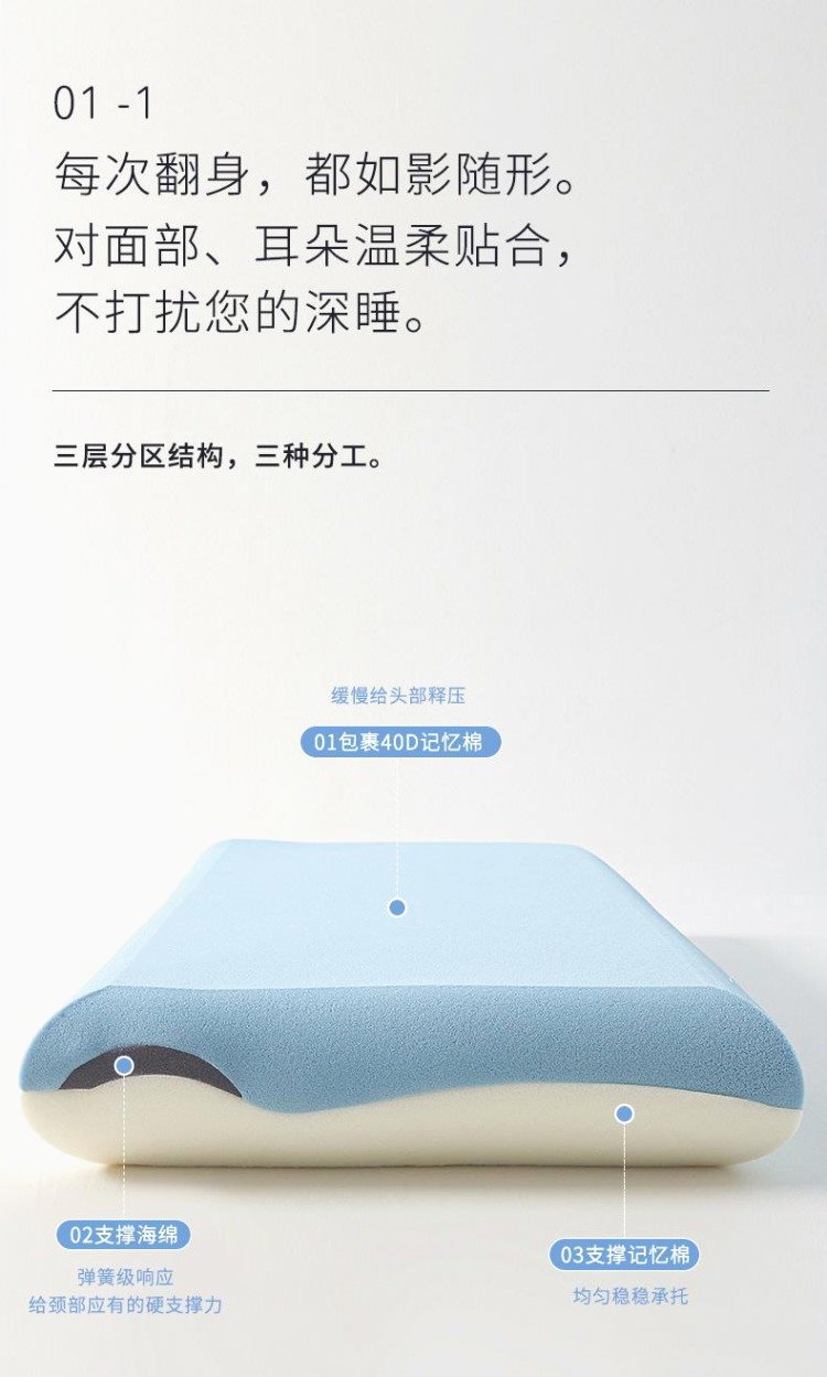1026081 飯店同款枕芯PRO零壓力慢回彈護頸深睡記憶枕 第 11 張